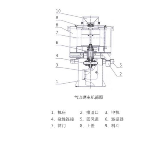 LQS氣流篩結構簡圖-河南振江機械