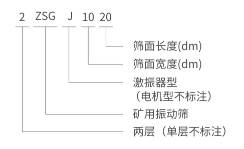 ZSG/ZKS礦用振動(dòng)篩型號(hào)說明-河南振江機(jī)械