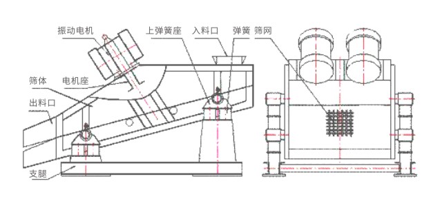 ZW鋼球鋼鍛挑選機(jī)結(jié)構(gòu)簡(jiǎn)圖-河南振江機(jī)械