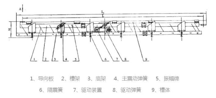 SCG長距離高溫物料振動(dòng)輸送機(jī)結(jié)構(gòu)簡圖-河南振江機(jī)械