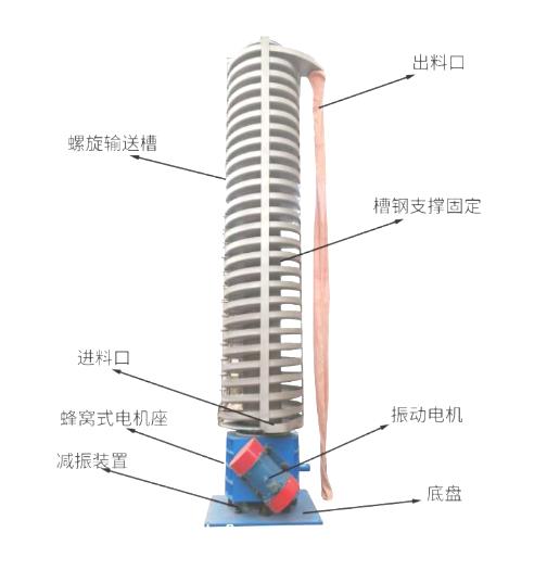 DZC垂直振動提升機(jī)結(jié)構(gòu)簡圖-河南振江機(jī)械