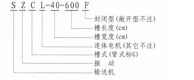 SZ振動輸送機(jī)型號說明-河南振江機(jī)械